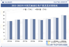 2025年中国芝麻油行业产量、需求及进出口